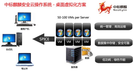 中标麒麟桌面操作系统最新版下载