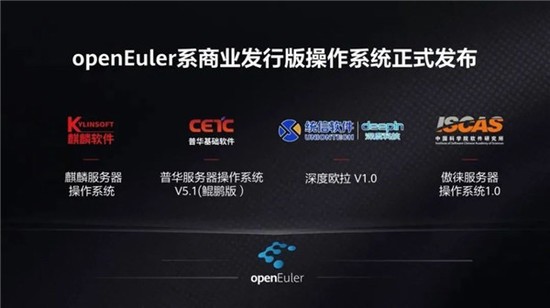 openEuler欧拉操作系统创新版