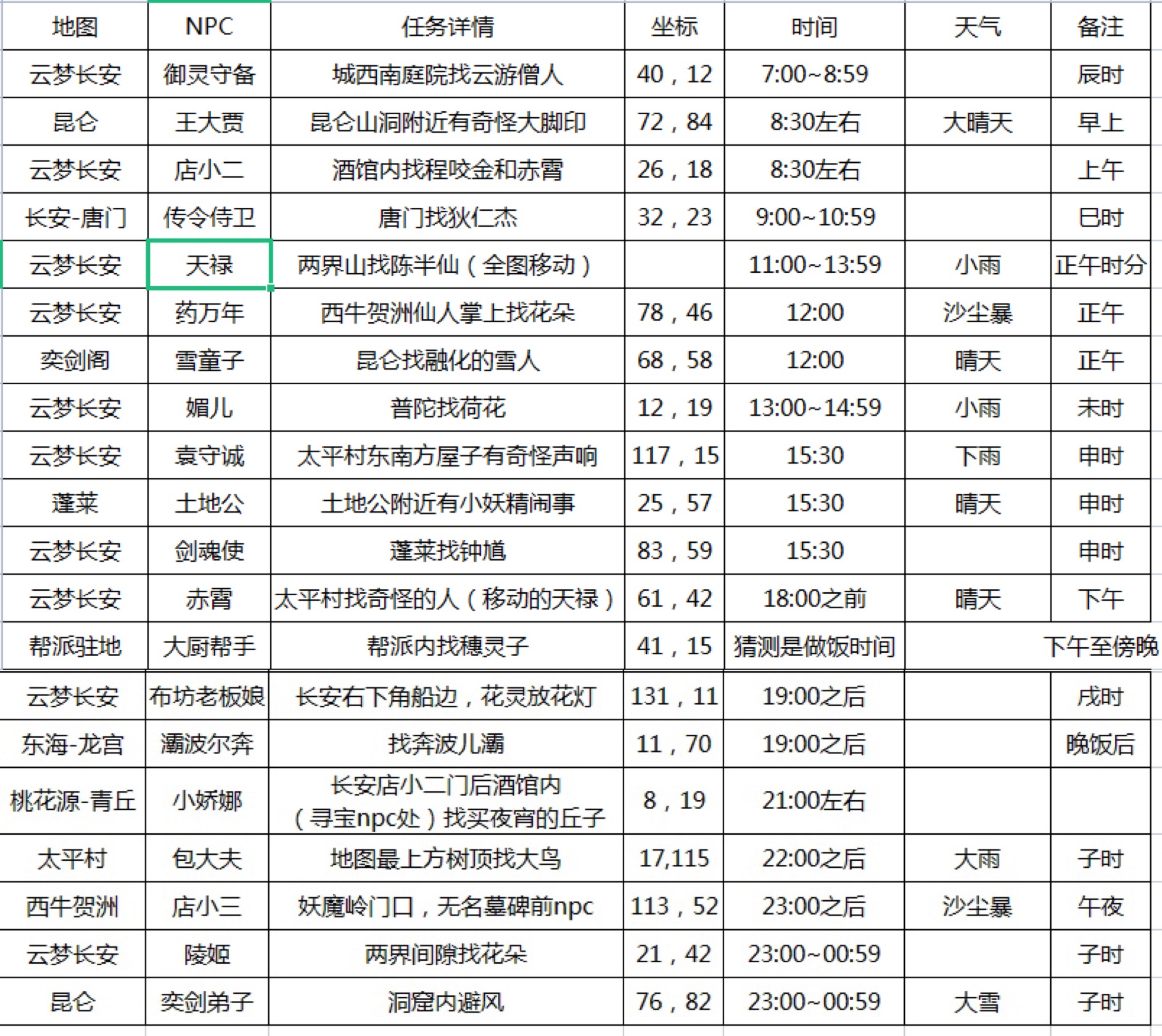 长安幻想花朝奇闻